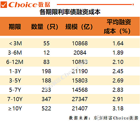 央行操作频频，月末资金价格出现回落 10年期国债一度回调至2.26%