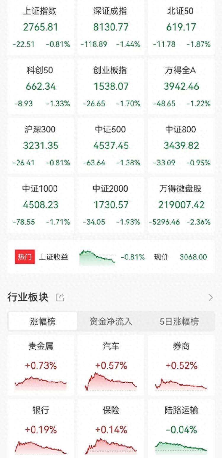 券商概念股5天涨超47%！A股“满血复活”，这波行情你跟上了吗？