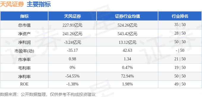 天风证券连收5个涨停板