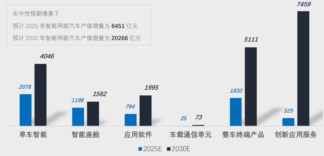 海南高速：与百度网讯等六家生态伙伴签署“车路云一体化”应用试点合作框架协议