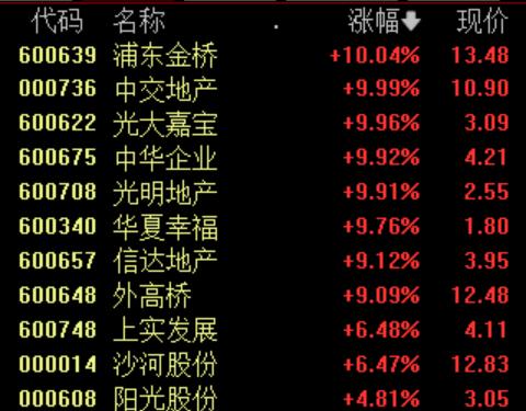 信达地产连收3个涨停板
