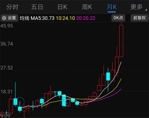 汇通能源涨7.39%，股价创历史新高