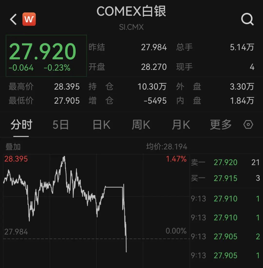 （2024年10月2日）今日comex纽约白银期货最新价格行情查询