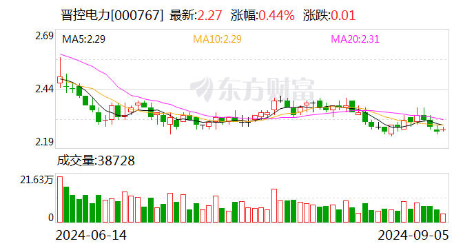 赛伍技术：股东拟减持不超过3%公司股份