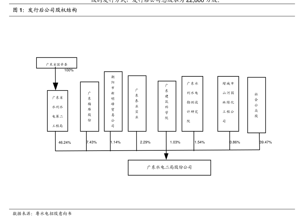 民生证券给予汇绿生态推荐评级