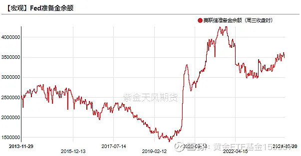 （2024年10月3日）今日comex纽约黄金期货价格查询