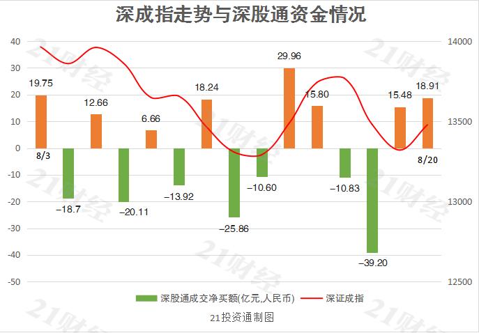 强势股追踪 主力资金连续5日净流入201股