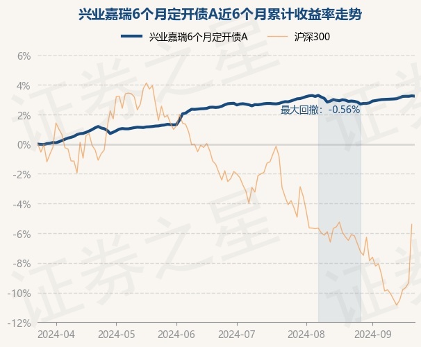 资金流向周报：沪指本周涨8.06%，252.66亿资金净流出