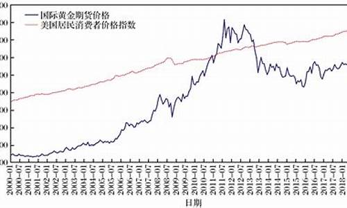 2024年10月3日最新三水醋酸钠价格行情走势查询