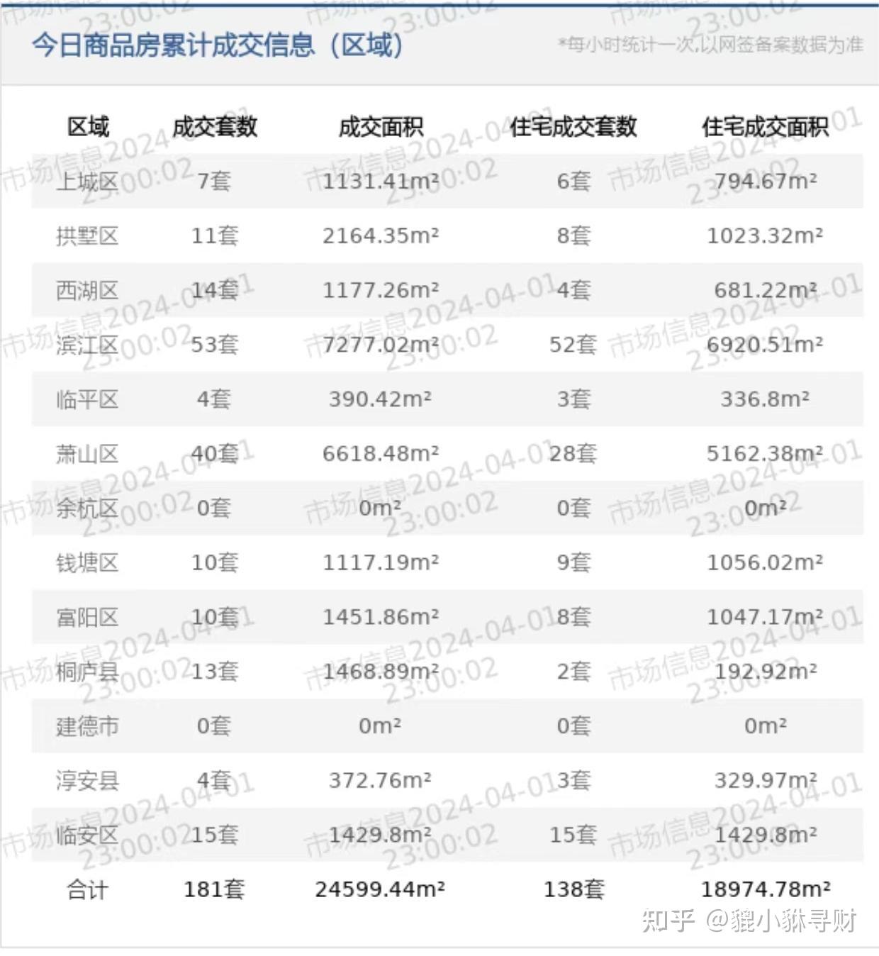 （2024年10月4日）今日伦敦锌期货最新价格行情