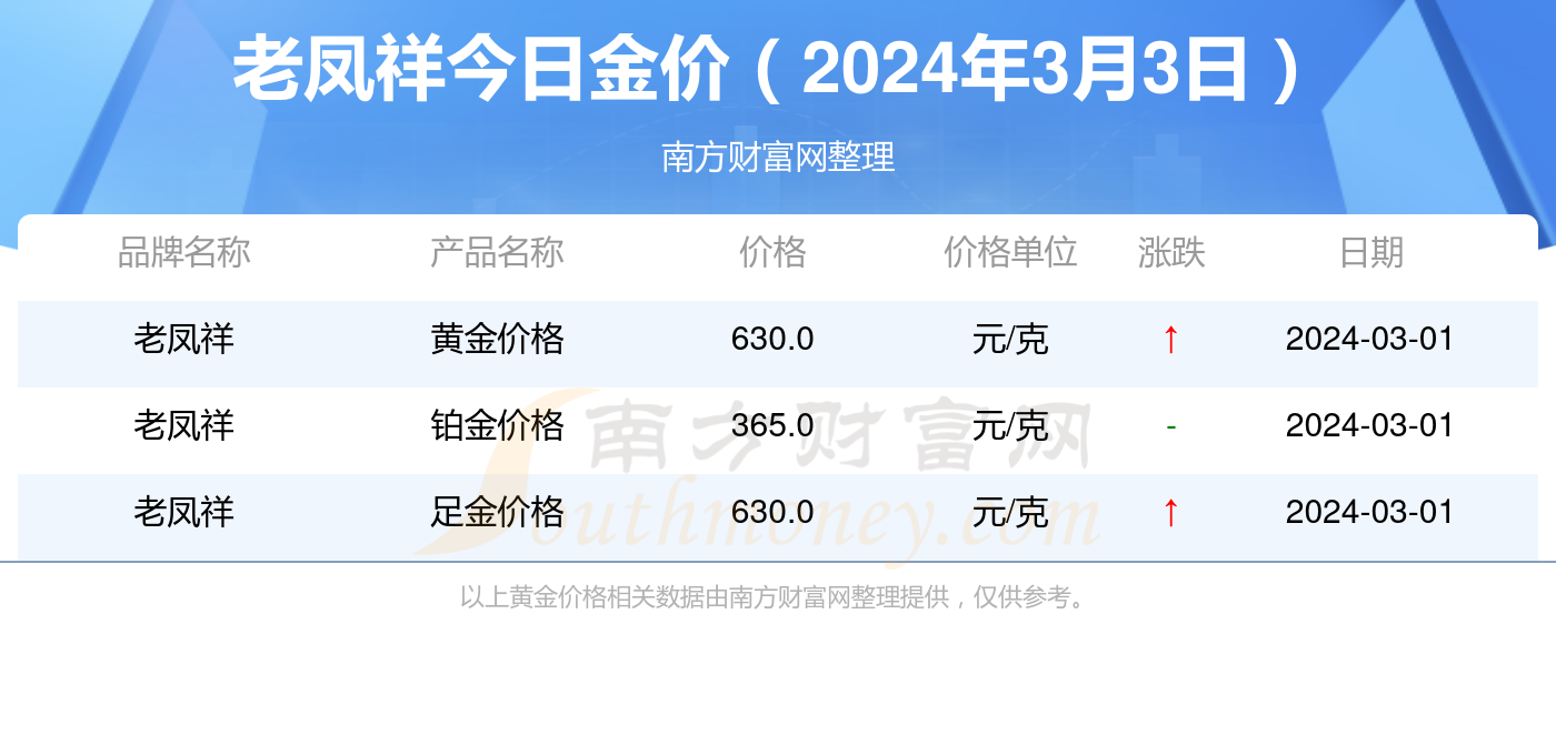 （2024年10月4日）今日伦敦锌期货最新价格行情