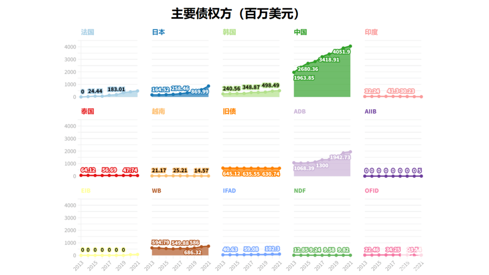 2024年前7个月罗外债增长超100亿欧元