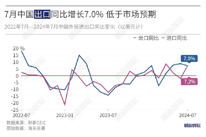 8月份南非消费者通胀率继续放缓