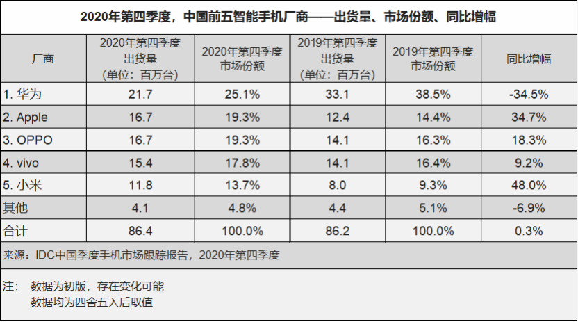 【财闻联播】国内航线燃油附加费将大幅下调！荣耀副董事长万飚辞职！回应来了