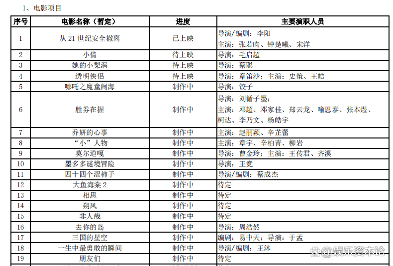 国庆档超15亿！吴京火了，参演新片超6亿领跑！已有两部电影紧急撤档