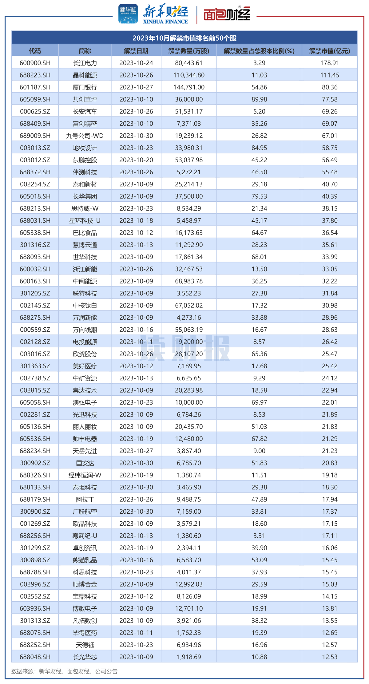 两公司同日撤回A股IPO 合计募资逾10亿元