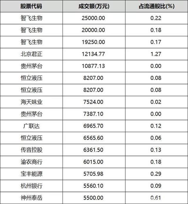 华信永道9月30日大宗交易成交1550.00万元