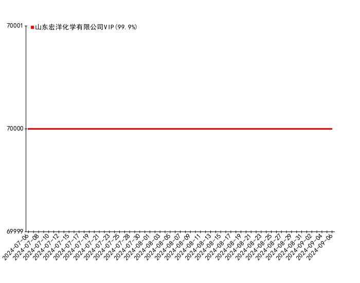 2024年10月6日铸造砂报价最新价格多少钱