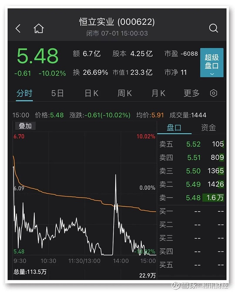 42股本月股价创历史新高