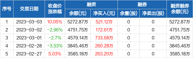 开勒股份盘中创历史新高