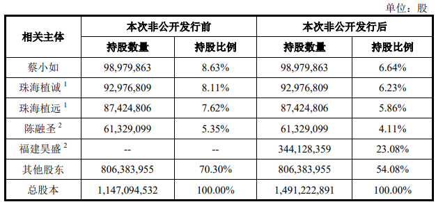 中创环保:拟定增募资不超5亿元 公司控制权将发生变更