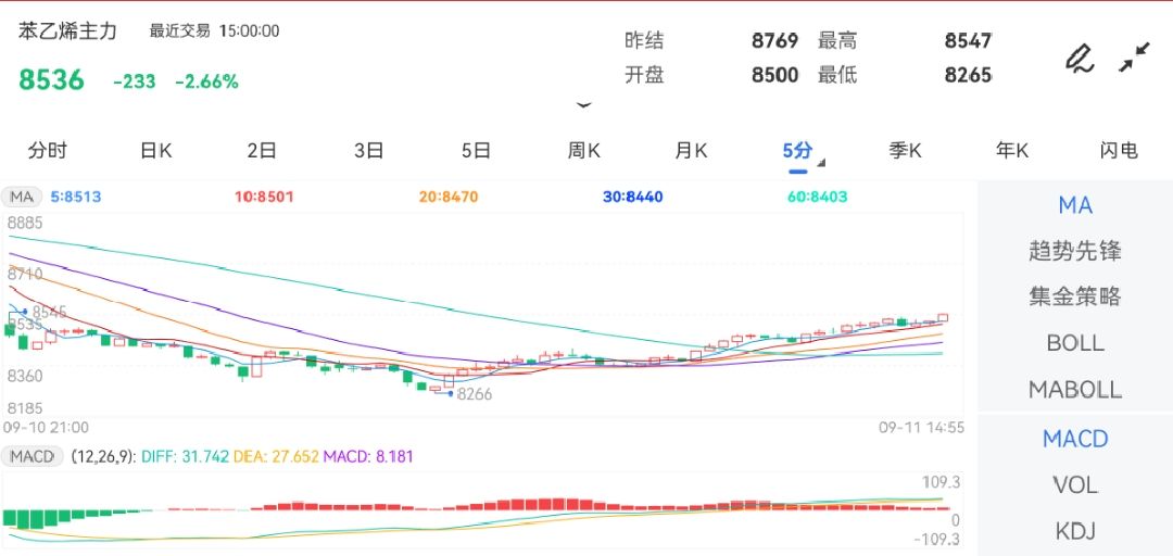 10月8日苯乙烯期货持仓龙虎榜分析：多方离场情绪强于空方