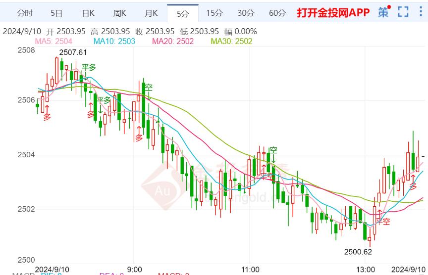 10年期美债收益率连续两日站在4%上方
