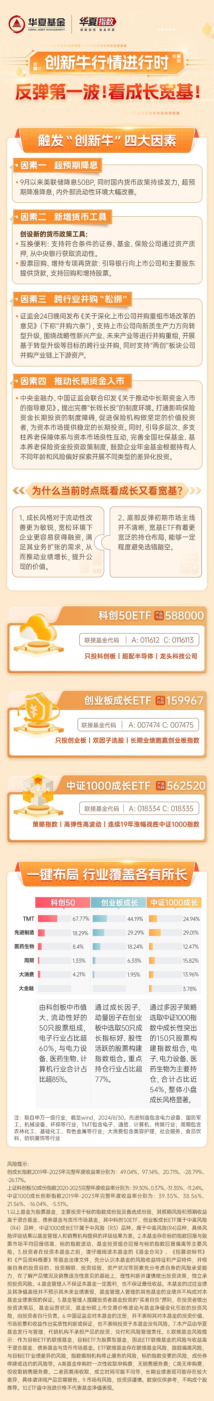 高位回调，创业板成长ETF(159967)或迎上车机会