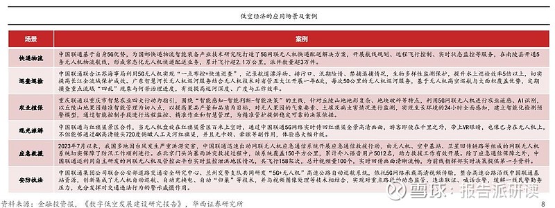 低空经济催生无人机操控员100万人才缺口