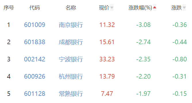 埃及央行将在证券交易所发行联合银行股票