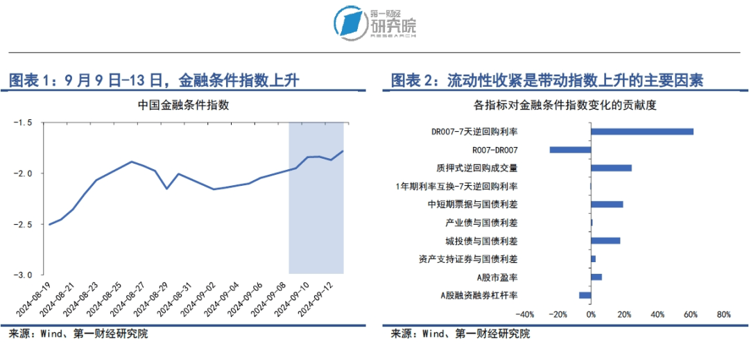 佛得角2024年8月居民消费价格指数为2%