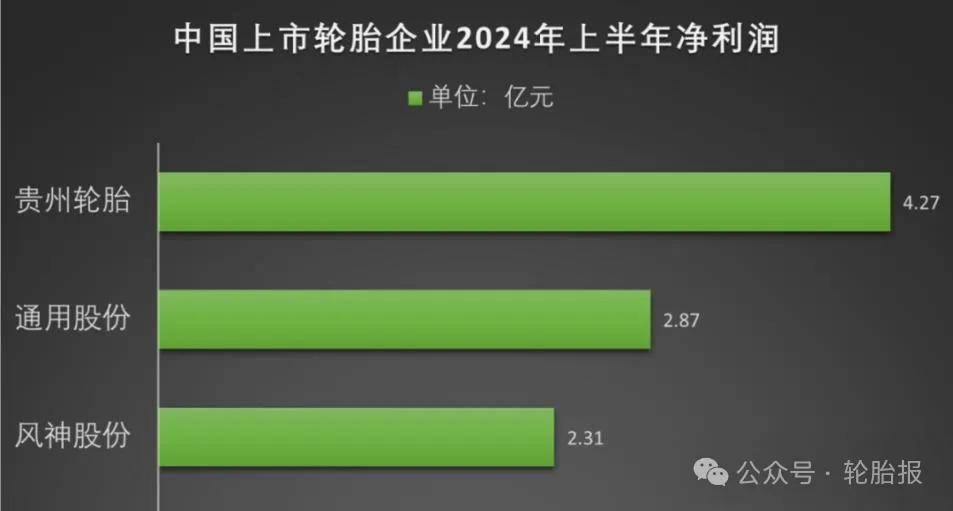 通用股份等在河北成立轮胎销售公司