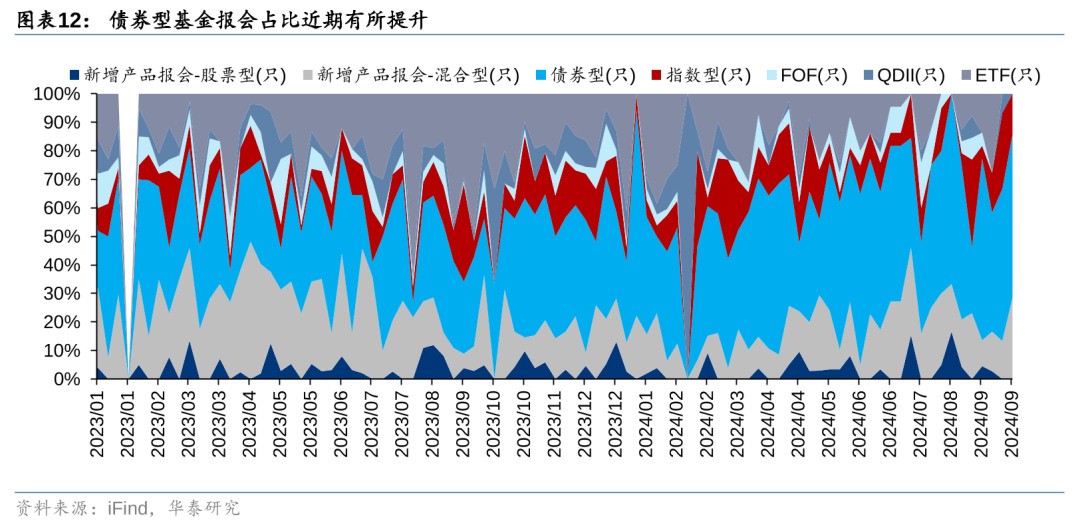 25只ETF公告上市，最高仓位58.15%