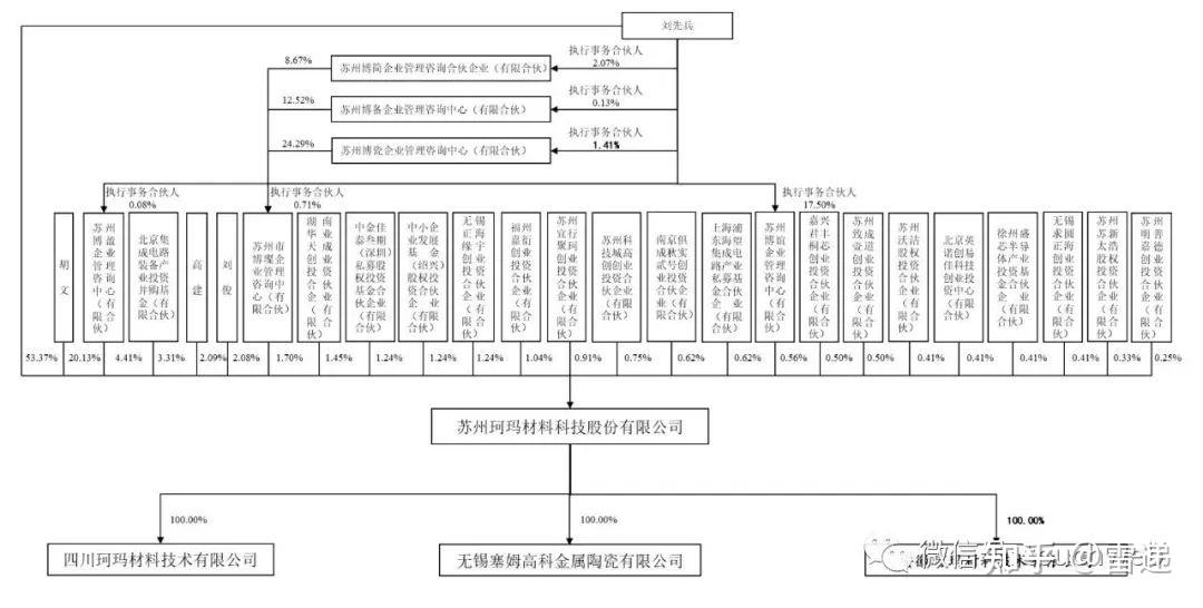 珂玛科技最新筹码趋于集中