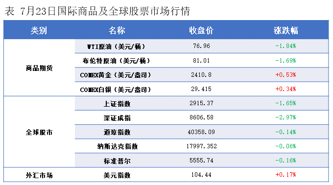 国内期货夜盘收盘多数下跌 玻璃跌超3%