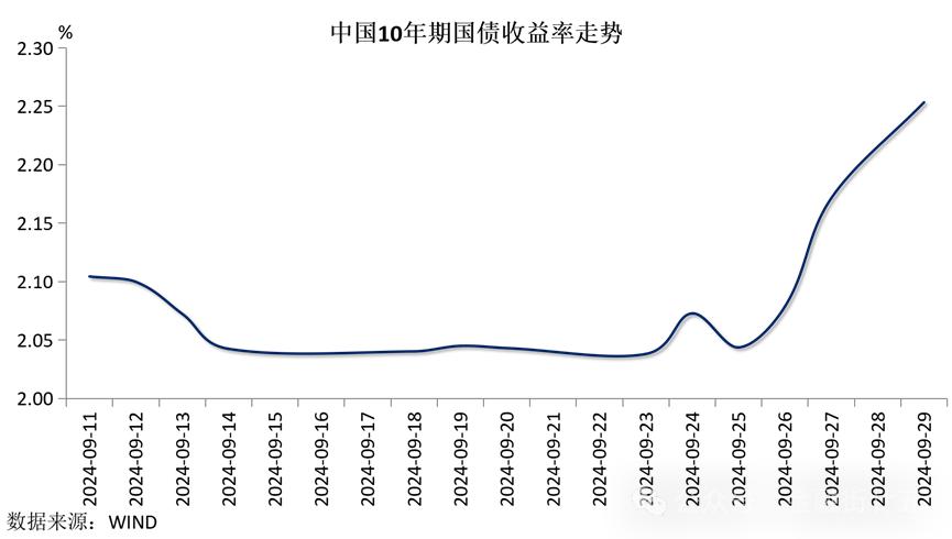 银行间城投债收益率大幅下行