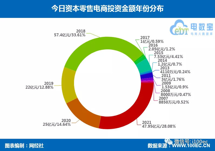 今日投资参考：券业巨头合并预案落地 数据要素政策密集落地