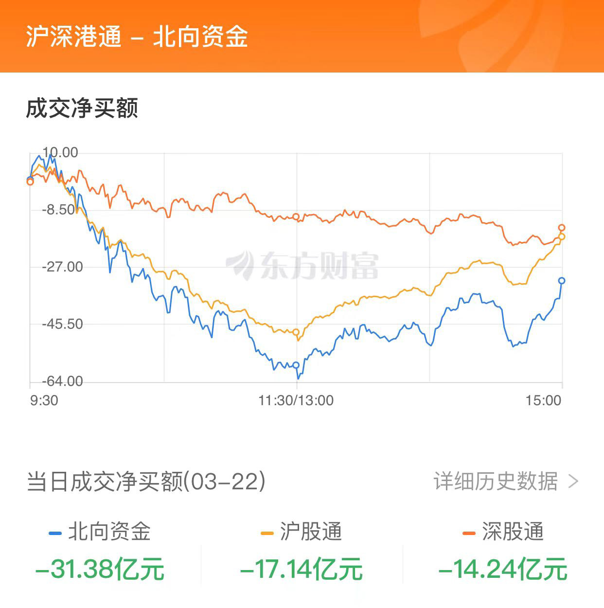 美股三大指数均小幅收跌 贵金属、油气板块逆市上涨 纳斯达克中国金龙指数涨0.30%