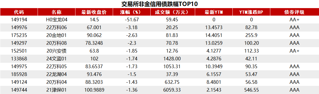多部委：稳妥有序推动商业银行参与国债期货交易试点