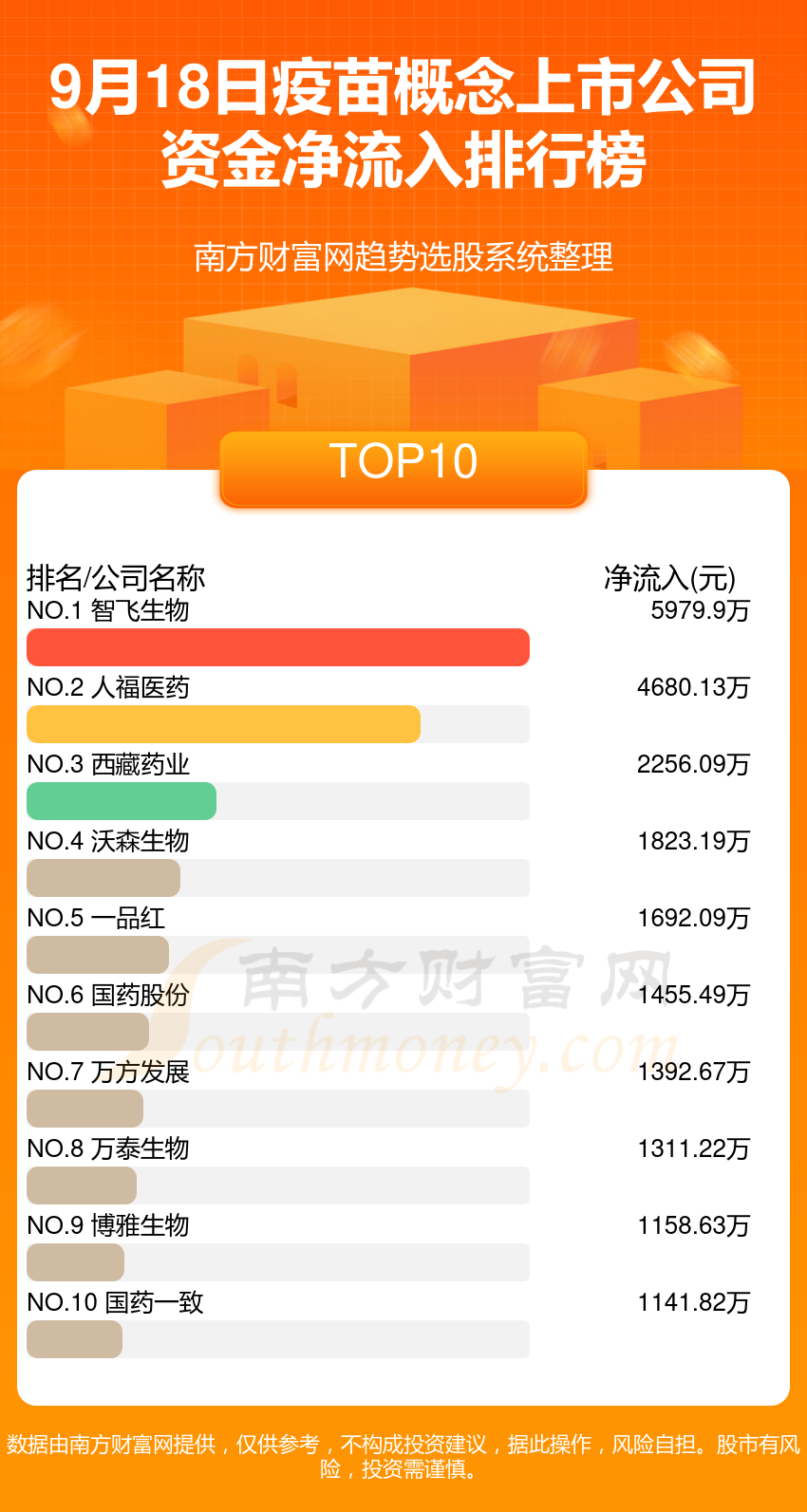 温氏股份控股子公司1.63亿元项目环评获同意