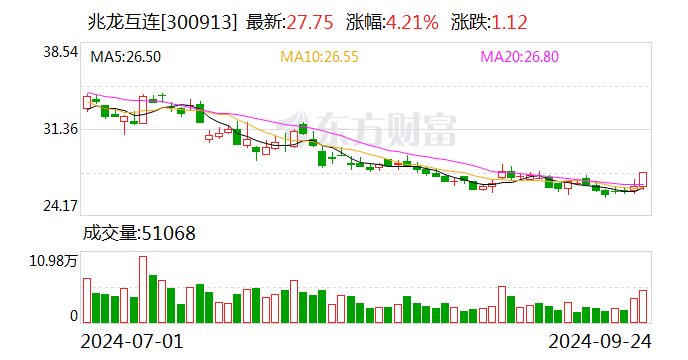 焦作万方大宗交易成交1.39亿元
