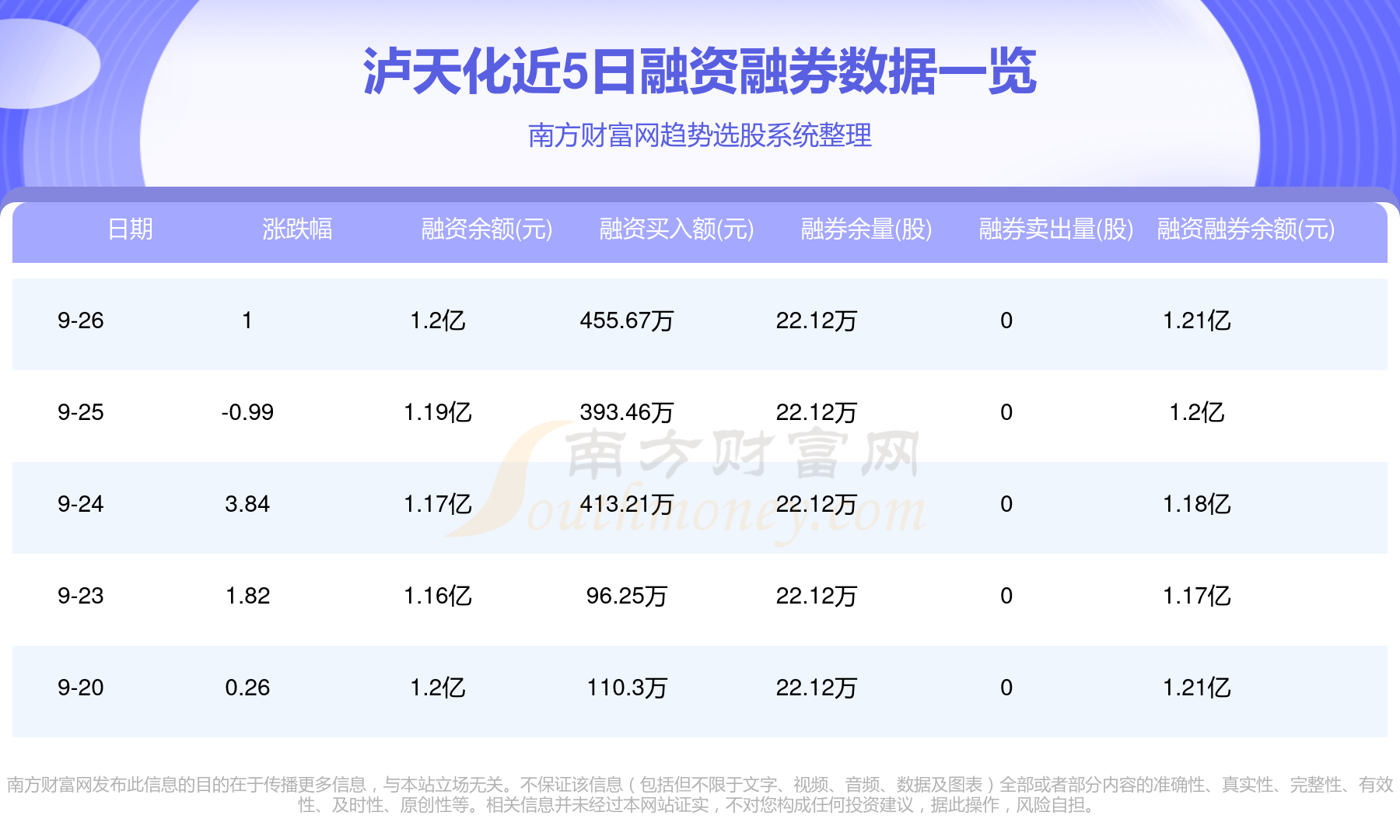 科创板股融资融券余额每日变动（10月10日）
