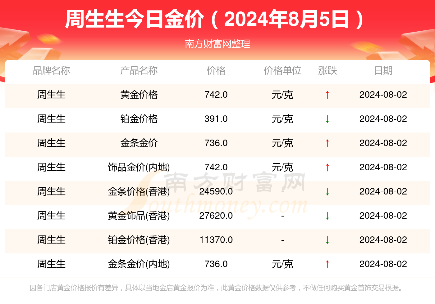 2024年10月12日今日异丁酸异丁酯价格最新行情走势