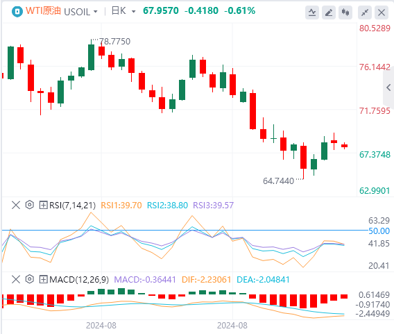 2024年10月13日今日3-巯基丙酸价格最新行情走势