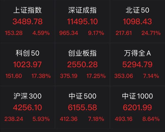 1―9月全国教育支出超过3万亿元
