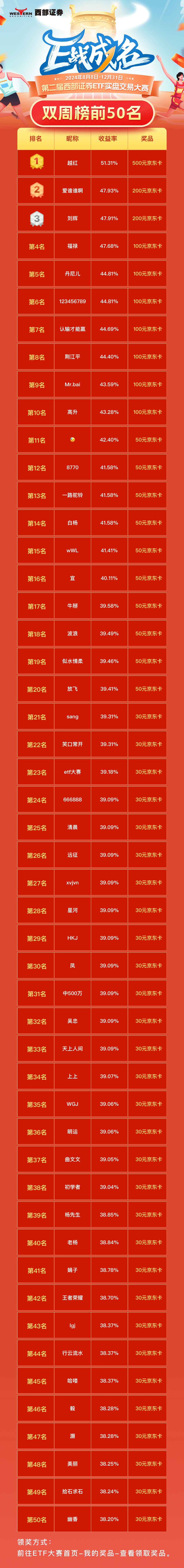 1―9月全国教育支出超过3万亿元