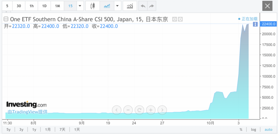 A股优质资产有望迎价值重估，招商A500指数ETF（560610）上市在即