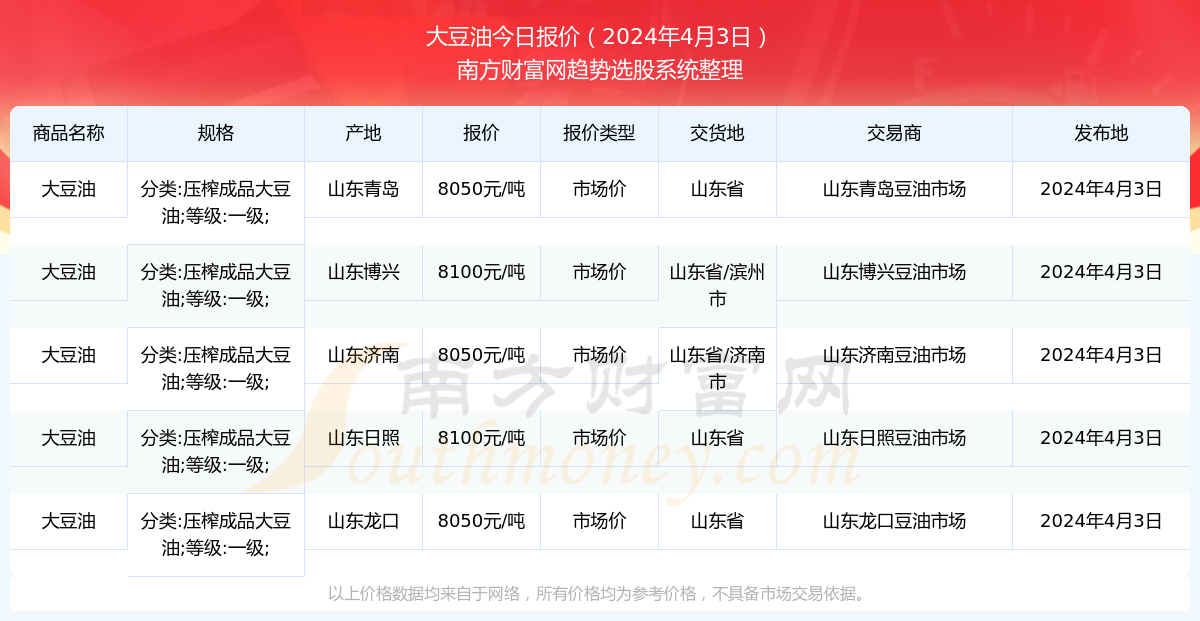 2024年10月14日最新乙二醛水溶液价格行情走势查询