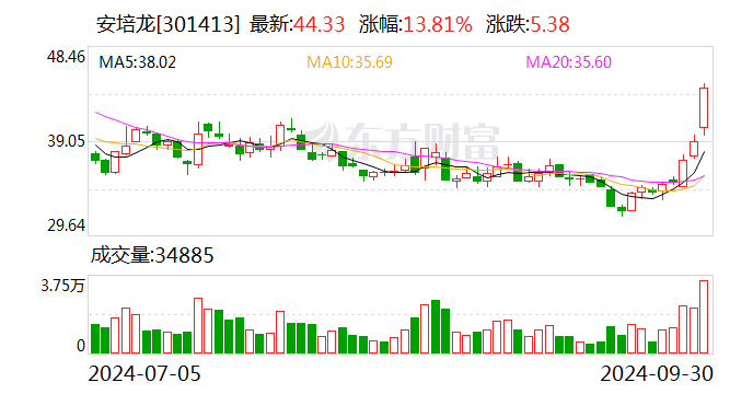 翔鹭钨业：10月14日召开董事会会议