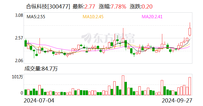 天齐锂业：10月14日召开董事会会议